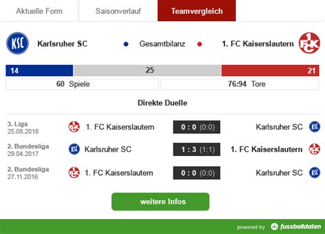 fussbaldaten|bundesliga stats.